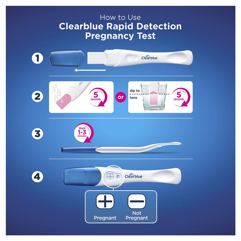 Clearblue Rapid Detection Que Thử Thai Cho Kết Quả Nhanh 3 Que – ảnh 3
